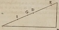An illustration from Discorsi e dimostrazioni matematiche, intorno à due nuoue scienze attenenti alla mecanica & i movimenti locali. Con una appendice del centro di grauità d'alcuni solidi (1638)