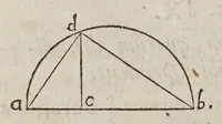 An illustration from Discorsi e dimostrazioni matematiche, intorno à due nuoue scienze attenenti alla mecanica & i movimenti locali. Con una appendice del centro di grauità d'alcuni solidi (1638)