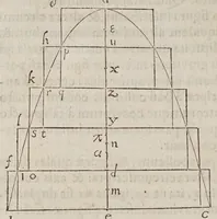 Picture 26 of 32 from Discorsi e dimostrazioni matematiche, intorno à due nuoue scienze attenenti alla mecanica & i movimenti locali. Con una appendice del centro di grauità d'alcuni solidi (1638), leaf 304