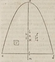 Picture 28 of 32 from Discorsi e dimostrazioni matematiche, intorno à due nuoue scienze attenenti alla mecanica & i movimenti locali. Con una appendice del centro di grauità d'alcuni solidi (1638), leaf 308