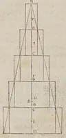 Picture 30 of 32 from Discorsi e dimostrazioni matematiche, intorno à due nuoue scienze attenenti alla mecanica & i movimenti locali. Con una appendice del centro di grauità d'alcuni solidi (1638), leaf 318