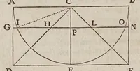 An illustration from Discorsi e dimostrazioni matematiche, intorno à due nuoue scienze attenenti alla mecanica & i movimenti locali. Con una appendice del centro di grauità d'alcuni solidi (1638)