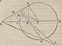 An illustration from Discorsi e dimostrazioni matematiche, intorno à due nuoue scienze attenenti alla mecanica & i movimenti locali. Con una appendice del centro di grauità d'alcuni solidi (1638)