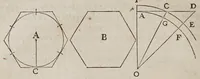 Picture 5 of 32 from Discorsi e dimostrazioni matematiche, intorno à due nuoue scienze attenenti alla mecanica & i movimenti locali. Con una appendice del centro di grauità d'alcuni solidi (1638), leaf 72