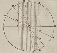 Picture 5 of 9 from Discorso di M. Gioseppe Moleto ... nel quale con uia facile & brieue, si dichiarano & insegnano tutti i termini, & tutte le regole appartenenti alla geografia : di nuouo dal proprio autore ricorretto, & accresciuto del modo di far i mappamondi, le balle, le tauole di geografia : di trouar le differenze delle lunghezze, & delle larghezze, di molte figure : & di molte, & molte cose necessarie alla perfettione della scienza, che nell'altro mancauano. -- (1573), leaf 44