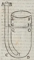 An illustration from Discorso ... intorno alle cose, che stanno in sù l'acqua, ò che in quella si muouono (1612)
