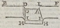 An illustration from Discorso ... intorno alle cose, che stanno in sù l'acqua, ò che in quella si muouono (1612)
