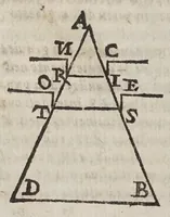 An illustration from Discorso ... intorno alle cose, che stanno in sù l'acqua, ò che in quella si muouono (1612)
