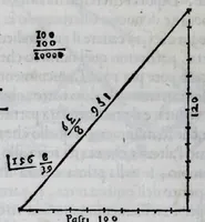 Picture 6 of 10 from Discorso sopra la fabrica, e vso delle nvove verghe astronomiche (1582), leaf 42