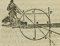 An illustration from Discours de la methode : pour bien conduire sa raison, & chercher la verité dans les sciences : Plus La dioptrique, et Les meteores. Qui sont des essais de cette methode. (1667)
