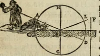 An illustration from Discours de la methode : pour bien conduire sa raison, & chercher la verité dans les sciences : Plus La dioptrique, et Les meteores. Qui sont des essais de cette methode. (1667)