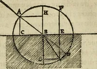 An illustration from Discours de la methode : pour bien conduire sa raison, & chercher la verité dans les sciences : Plus La dioptrique, et Les meteores. Qui sont des essais de cette methode. (1667)