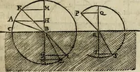 Picture 13 of 109 from Discours de la methode : pour bien conduire sa raison, & chercher la verité dans les sciences : Plus La dioptrique, et Les meteores. Qui sont des essais de cette methode. (1667), leaf 104
