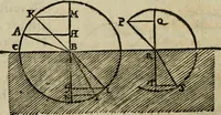 An illustration from Discours de la methode : pour bien conduire sa raison, & chercher la verité dans les sciences : Plus La dioptrique, et Les meteores. Qui sont des essais de cette methode. (1667)