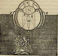Picture 19 of 109 from Discours de la methode : pour bien conduire sa raison, & chercher la verité dans les sciences : Plus La dioptrique, et Les meteores. Qui sont des essais de cette methode. (1667), leaf 122