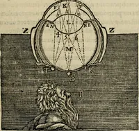 An illustration from Discours de la methode : pour bien conduire sa raison, & chercher la verité dans les sciences : Plus La dioptrique, et Les meteores. Qui sont des essais de cette methode. (1667)