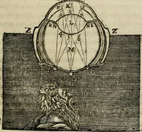 Picture 28 of 109 from Discours de la methode : pour bien conduire sa raison, & chercher la verité dans les sciences : Plus La dioptrique, et Les meteores. Qui sont des essais de cette methode. (1667), leaf 144