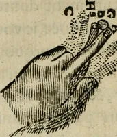 An illustration from Discours de la methode : pour bien conduire sa raison, & chercher la verité dans les sciences : Plus La dioptrique, et Les meteores. Qui sont des essais de cette methode. (1667)