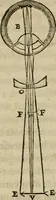 An illustration from Discours de la methode : pour bien conduire sa raison, & chercher la verité dans les sciences : Plus La dioptrique, et Les meteores. Qui sont des essais de cette methode. (1667)