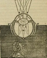 An illustration from Discours de la methode : pour bien conduire sa raison, & chercher la verité dans les sciences : Plus La dioptrique, et Les meteores. Qui sont des essais de cette methode. (1667)
