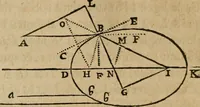 An illustration from Discours de la methode : pour bien conduire sa raison, & chercher la verité dans les sciences : Plus La dioptrique, et Les meteores. Qui sont des essais de cette methode. (1667)
