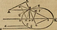 An illustration from Discours de la methode : pour bien conduire sa raison, & chercher la verité dans les sciences : Plus La dioptrique, et Les meteores. Qui sont des essais de cette methode. (1667)