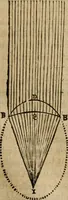 An illustration from Discours de la methode : pour bien conduire sa raison, & chercher la verité dans les sciences : Plus La dioptrique, et Les meteores. Qui sont des essais de cette methode. (1667)