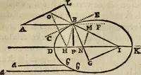 An illustration from Discours de la methode : pour bien conduire sa raison, & chercher la verité dans les sciences : Plus La dioptrique, et Les meteores. Qui sont des essais de cette methode. (1667)