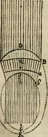 An illustration from Discours de la methode : pour bien conduire sa raison, & chercher la verité dans les sciences : Plus La dioptrique, et Les meteores. Qui sont des essais de cette methode. (1667)