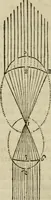 An illustration from Discours de la methode : pour bien conduire sa raison, & chercher la verité dans les sciences : Plus La dioptrique, et Les meteores. Qui sont des essais de cette methode. (1667)