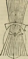 An illustration from Discours de la methode : pour bien conduire sa raison, & chercher la verité dans les sciences : Plus La dioptrique, et Les meteores. Qui sont des essais de cette methode. (1667)