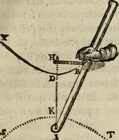 An illustration from Discours de la methode : pour bien conduire sa raison, & chercher la verité dans les sciences : Plus La dioptrique, et Les meteores. Qui sont des essais de cette methode. (1667)