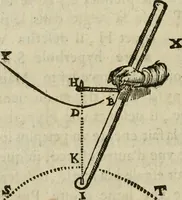 An illustration from Discours de la methode : pour bien conduire sa raison, & chercher la verité dans les sciences : Plus La dioptrique, et Les meteores. Qui sont des essais de cette methode. (1667)