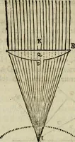 An illustration from Discours de la methode : pour bien conduire sa raison, & chercher la verité dans les sciences : Plus La dioptrique, et Les meteores. Qui sont des essais de cette methode. (1667)