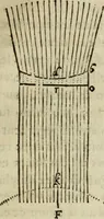 Picture 49 of 109 from Discours de la methode : pour bien conduire sa raison, & chercher la verité dans les sciences : Plus La dioptrique, et Les meteores. Qui sont des essais de cette methode. (1667), leaf 190