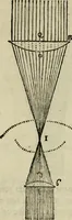 An illustration from Discours de la methode : pour bien conduire sa raison, & chercher la verité dans les sciences : Plus La dioptrique, et Les meteores. Qui sont des essais de cette methode. (1667)