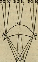 Picture 55 of 109 from Discours de la methode : pour bien conduire sa raison, & chercher la verité dans les sciences : Plus La dioptrique, et Les meteores. Qui sont des essais de cette methode. (1667), leaf 197