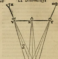 Picture 57 of 109 from Discours de la methode : pour bien conduire sa raison, & chercher la verité dans les sciences : Plus La dioptrique, et Les meteores. Qui sont des essais de cette methode. (1667), leaf 199