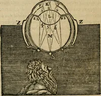 Picture 58 of 109 from Discours de la methode : pour bien conduire sa raison, & chercher la verité dans les sciences : Plus La dioptrique, et Les meteores. Qui sont des essais de cette methode. (1667), leaf 199