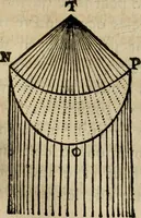 An illustration from Discours de la methode : pour bien conduire sa raison, & chercher la verité dans les sciences : Plus La dioptrique, et Les meteores. Qui sont des essais de cette methode. (1667)