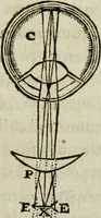 Picture 63 of 109 from Discours de la methode : pour bien conduire sa raison, & chercher la verité dans les sciences : Plus La dioptrique, et Les meteores. Qui sont des essais de cette methode. (1667), leaf 206