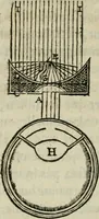 An illustration from Discours de la methode : pour bien conduire sa raison, & chercher la verité dans les sciences : Plus La dioptrique, et Les meteores. Qui sont des essais de cette methode. (1667)