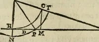 Picture 68 of 109 from Discours de la methode : pour bien conduire sa raison, & chercher la verité dans les sciences : Plus La dioptrique, et Les meteores. Qui sont des essais de cette methode. (1667), leaf 221