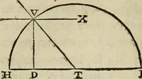 An illustration from Discours de la methode : pour bien conduire sa raison, & chercher la verité dans les sciences : Plus La dioptrique, et Les meteores. Qui sont des essais de cette methode. (1667)