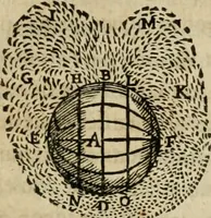 An illustration from Discours de la methode : pour bien conduire sa raison, & chercher la verité dans les sciences : Plus La dioptrique, et Les meteores. Qui sont des essais de cette methode. (1667)