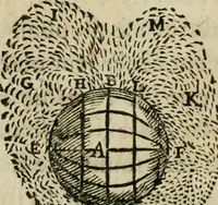 An illustration from Discours de la methode : pour bien conduire sa raison, & chercher la verité dans les sciences : Plus La dioptrique, et Les meteores. Qui sont des essais de cette methode. (1667)