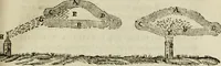 An illustration from Discours de la methode : pour bien conduire sa raison, & chercher la verité dans les sciences : Plus La dioptrique, et Les meteores. Qui sont des essais de cette methode. (1667)