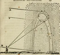 An illustration from Discours de la methode : pour bien conduire sa raison, & chercher la verité dans les sciences : Plus La dioptrique, et Les meteores. Qui sont des essais de cette methode. (1667)