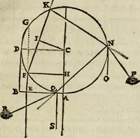 An illustration from Discours de la methode : pour bien conduire sa raison, & chercher la verité dans les sciences : Plus La dioptrique, et Les meteores. Qui sont des essais de cette methode. (1667)