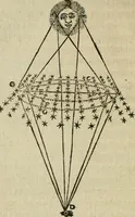 Picture 99 of 109 from Discours de la methode : pour bien conduire sa raison, & chercher la verité dans les sciences : Plus La dioptrique, et Les meteores. Qui sont des essais de cette methode. (1667), leaf 359